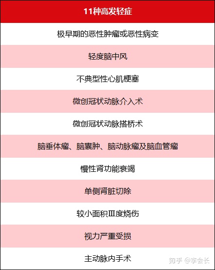 買保險