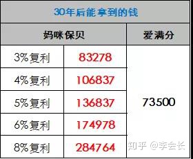 國內(nèi)保險