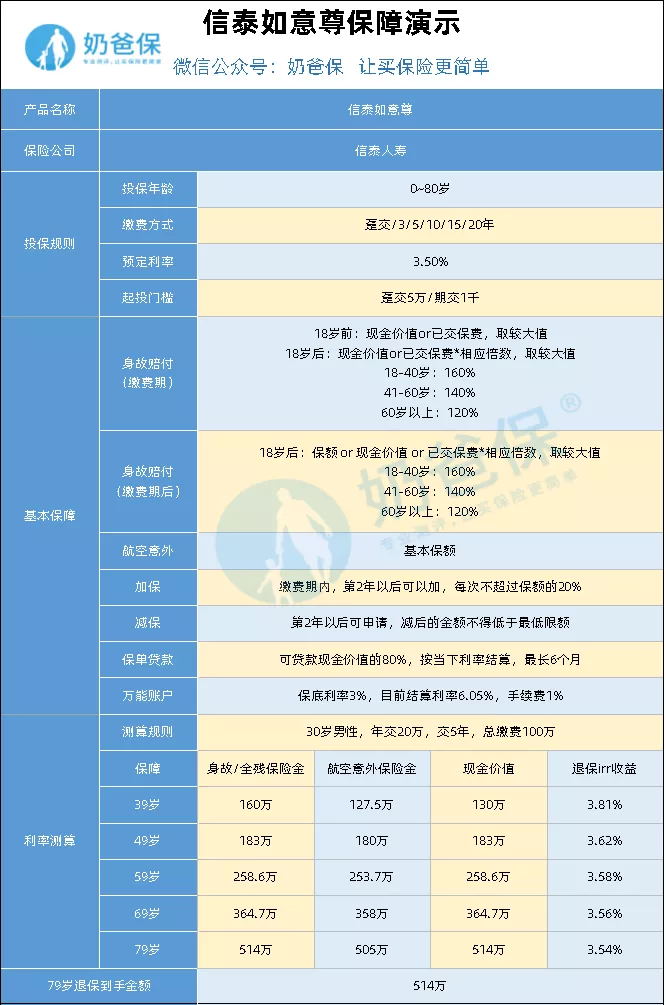 增額終身壽險