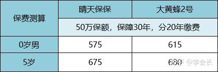少兒重疾險(xiǎn)