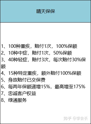 少兒重疾險(xiǎn)