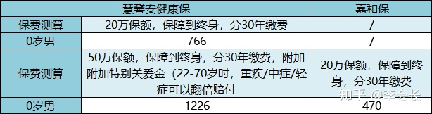 少兒重疾險(xiǎn)