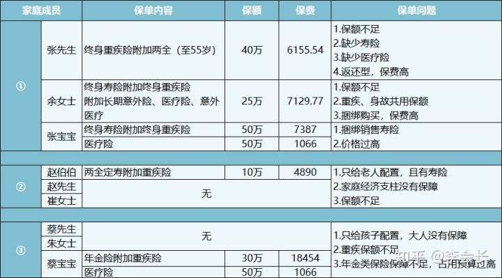 買了保險