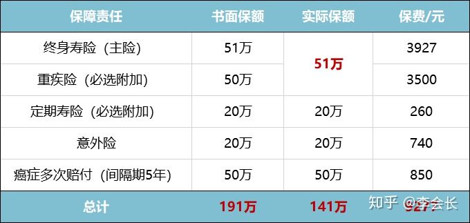 買保險