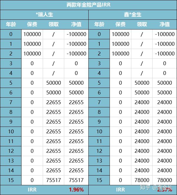 買保險