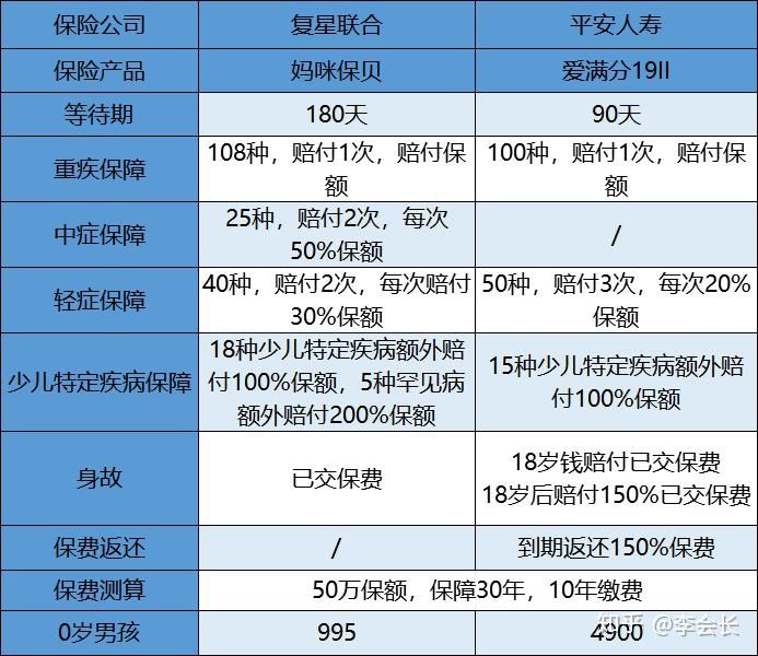 國內(nèi)保險