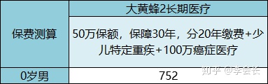 少兒重疾險(xiǎn)