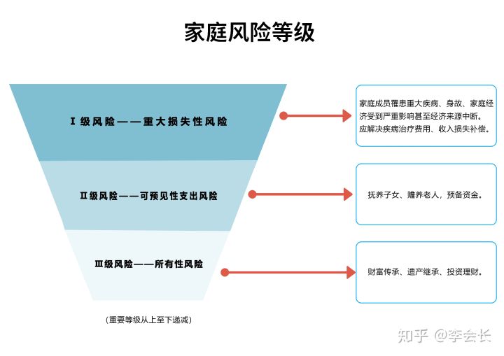 買保險