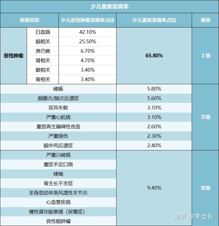 買保險
