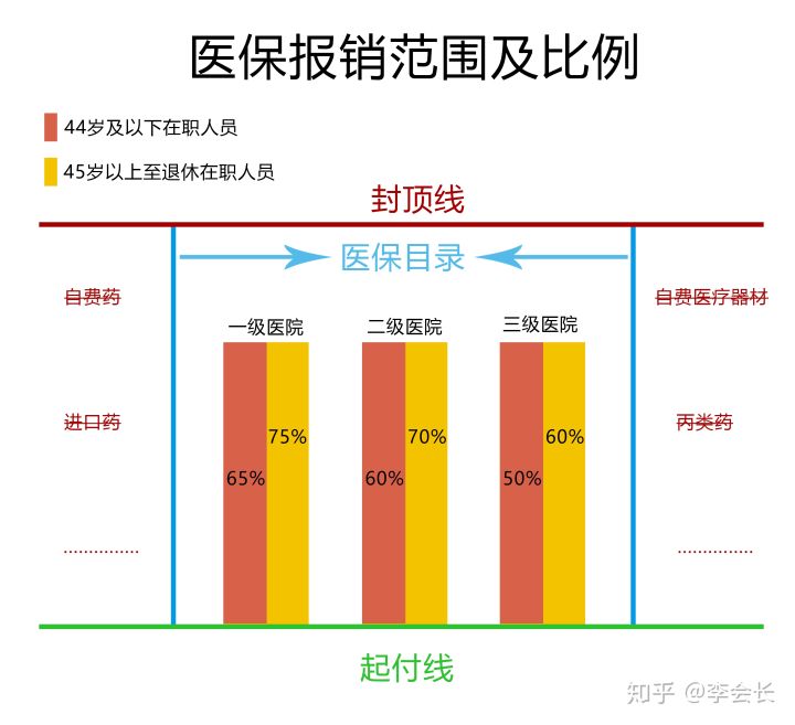 買保險