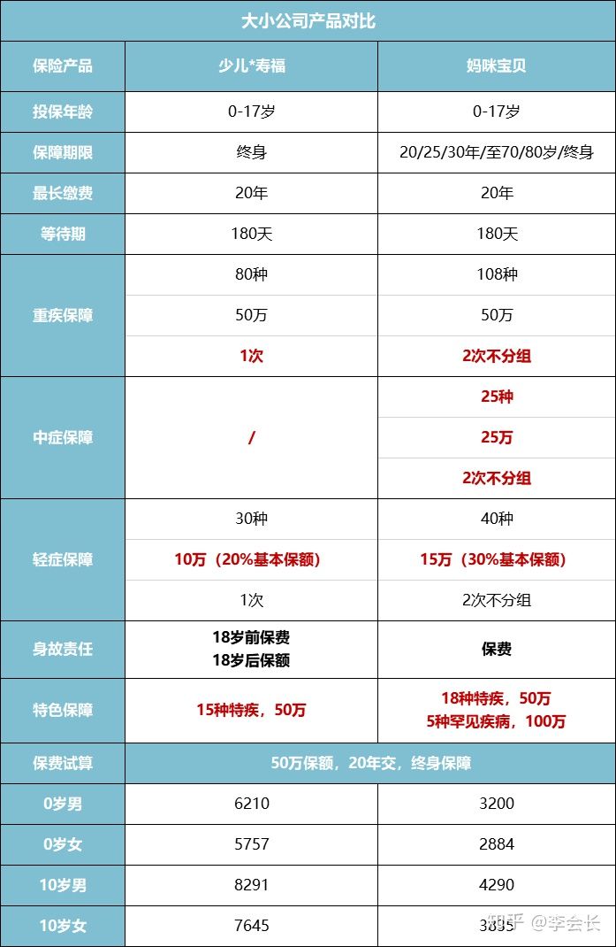 買保險