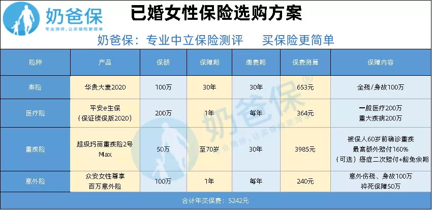 女性保險(xiǎn)方案