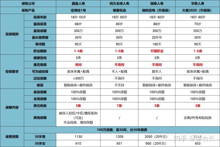 買保險