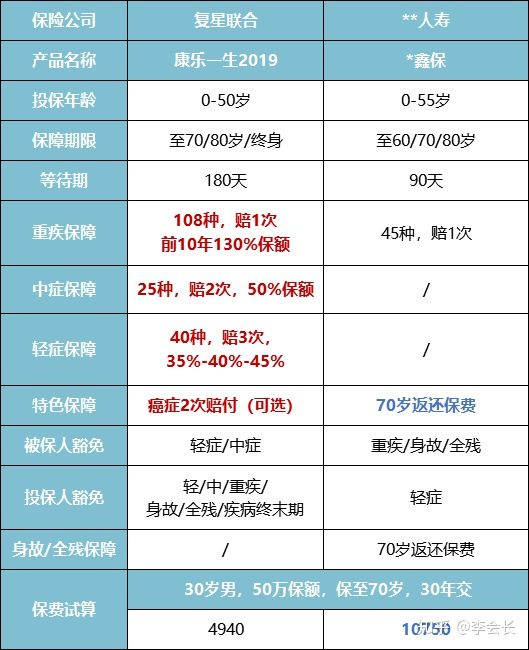 買保險