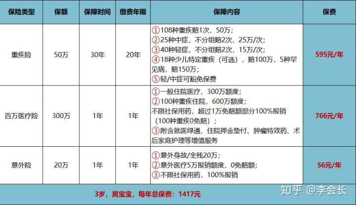 買保險