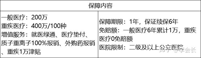 百萬醫(yī)療險(xiǎn)