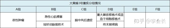 少兒重疾險(xiǎn)