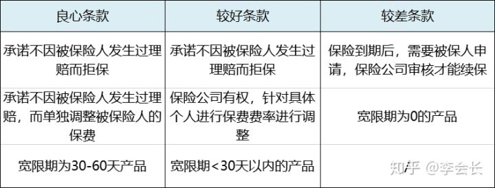 百萬醫(yī)療險(xiǎn)