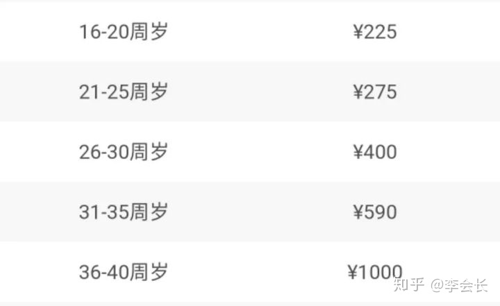 百萬醫(yī)療險(xiǎn)