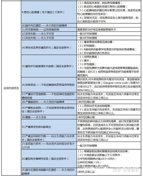 國內(nèi)保險