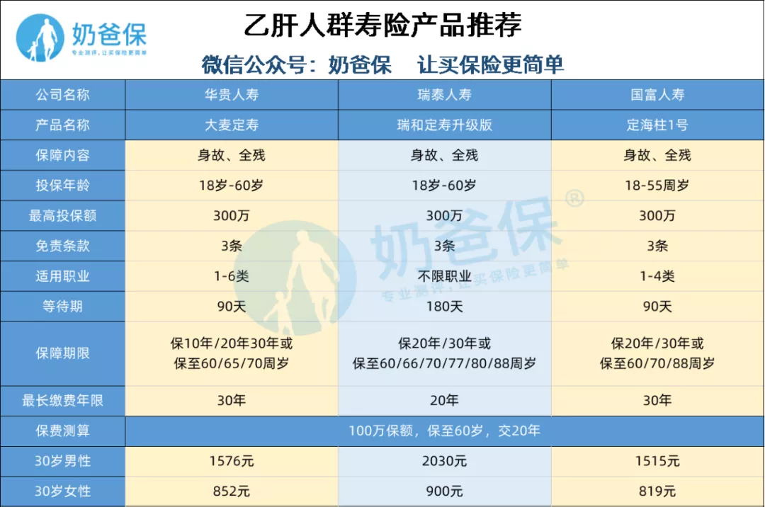 乙肝人群