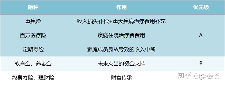 買保險