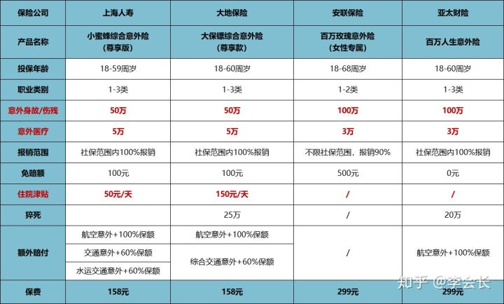 買保險