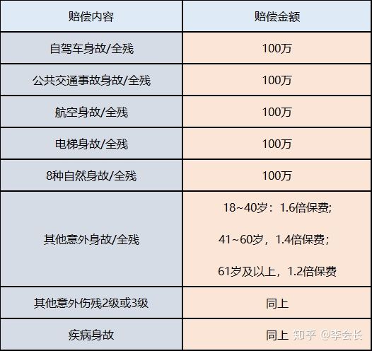 返還型保險