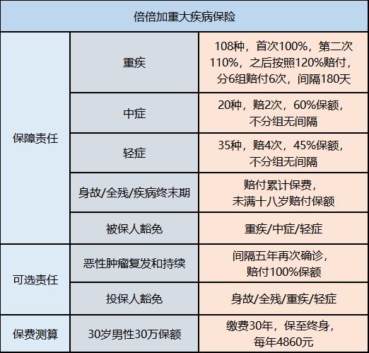 買保險(xiǎn)