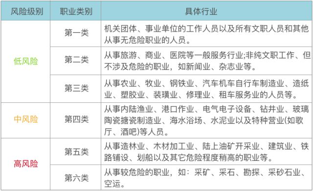 平安成人意外險(xiǎn)