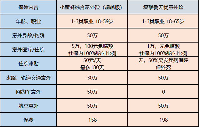 買保險(xiǎn)