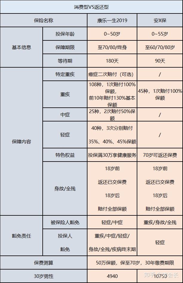 返還型保險