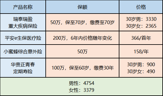 買保險(xiǎn)