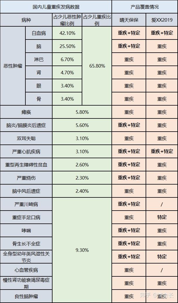 返還型保險