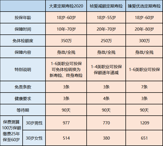 買保險(xiǎn)