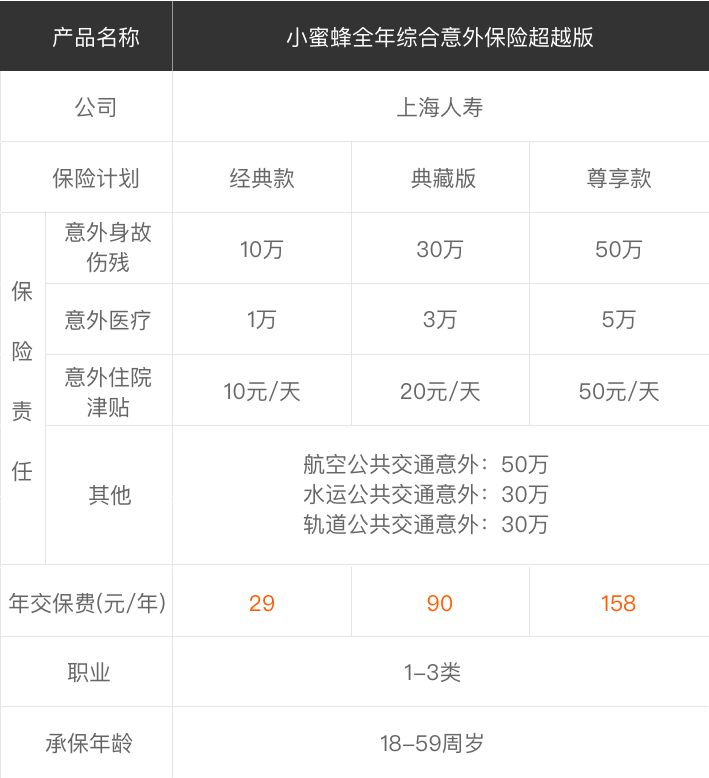 返還型保險
