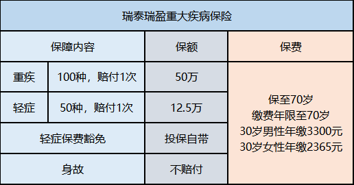 買保險(xiǎn)