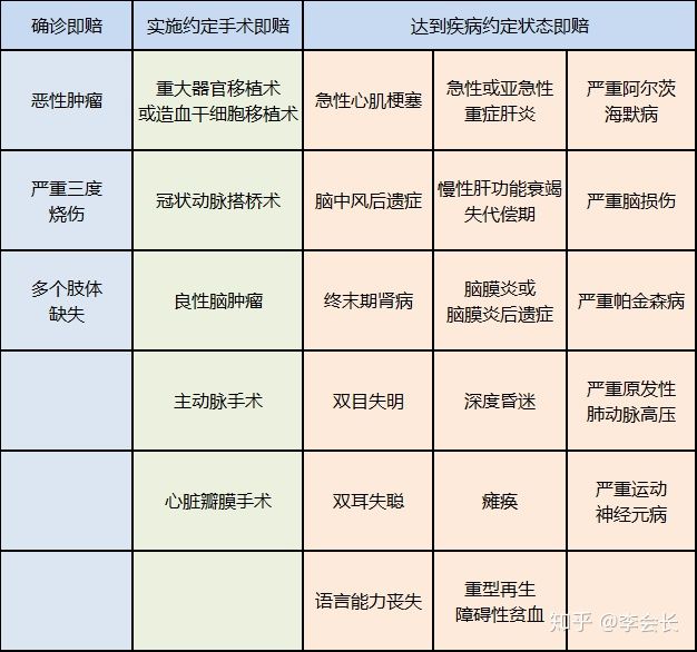 重疾險(xiǎn)和防癌險(xiǎn)