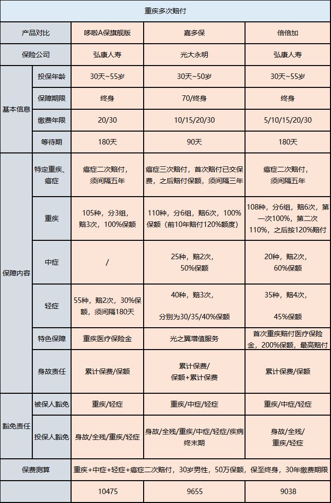 重疾險(xiǎn)