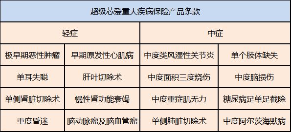 重疾險(xiǎn)
