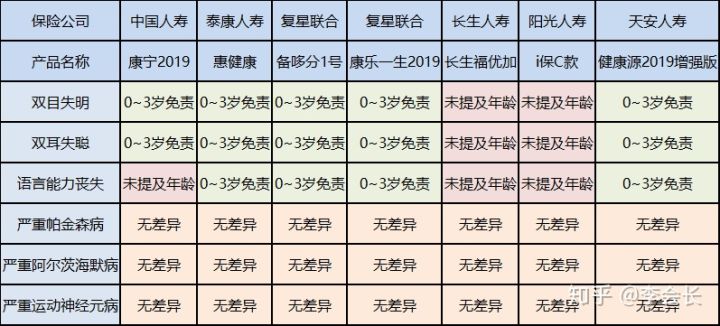 重疾險(xiǎn)