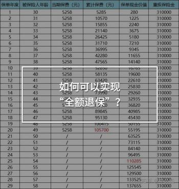 全額退保