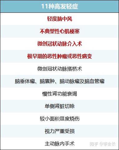 重疾險(xiǎn)