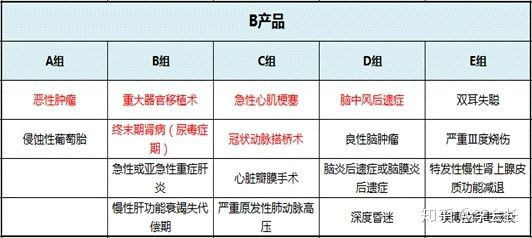重疾險(xiǎn)