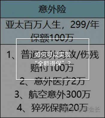 全額退保