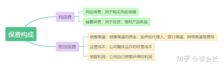 保險公司