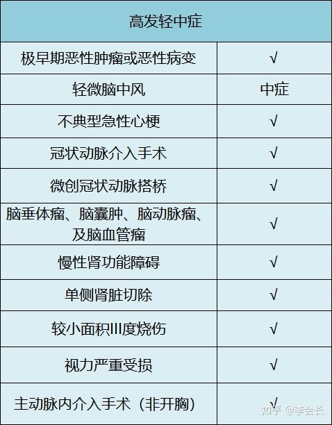重疾險