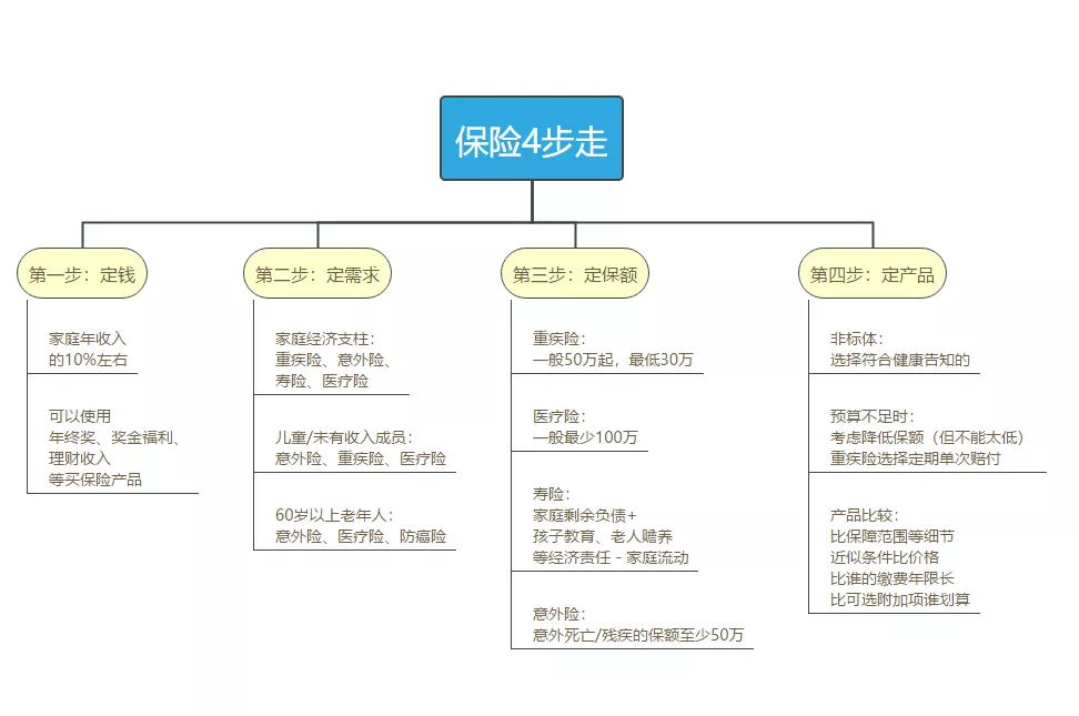 保險(xiǎn)時(shí)勢(shì)