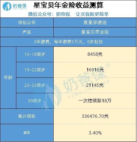 教育金