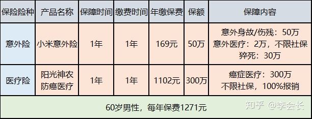 配置家庭保障方案